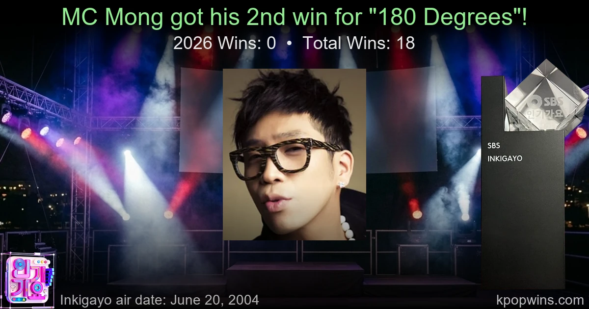 MC Mong - 180 Degrees